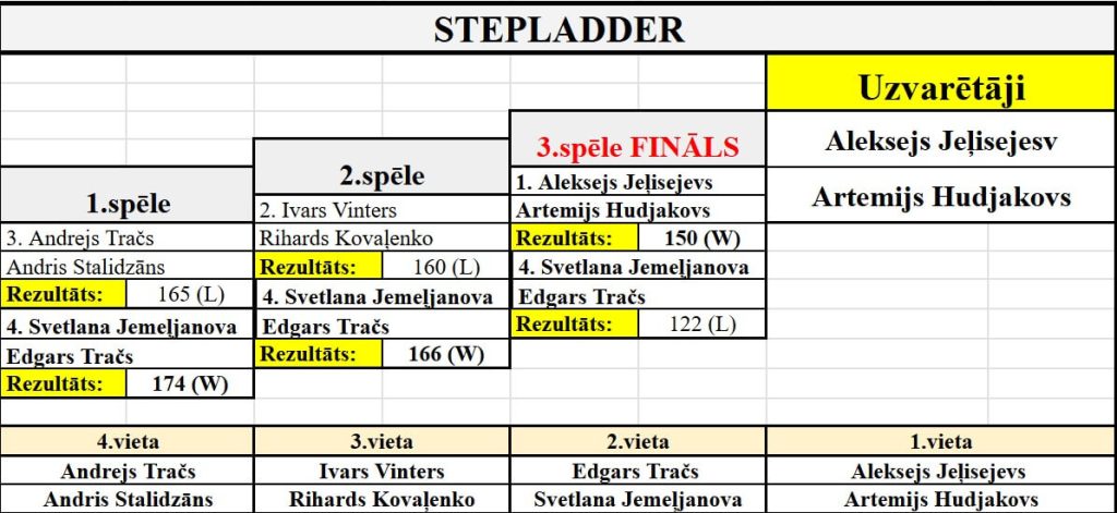 Stepladder