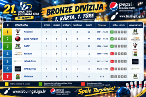 Bronze divīzija