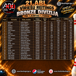 Bronze vīriešu reitings
