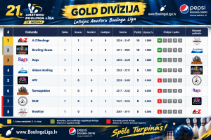 Gold divīzija