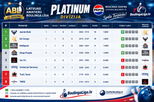 Platinum divīzija