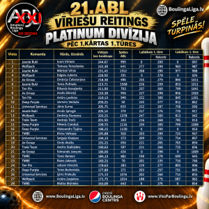 Platinum vīriešu reitings