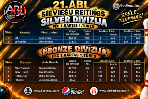 Silver Bronze sieviešu reitings