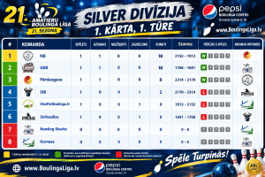 Silver divīzija