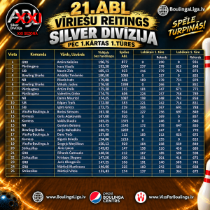 Silver vīriešu reitings